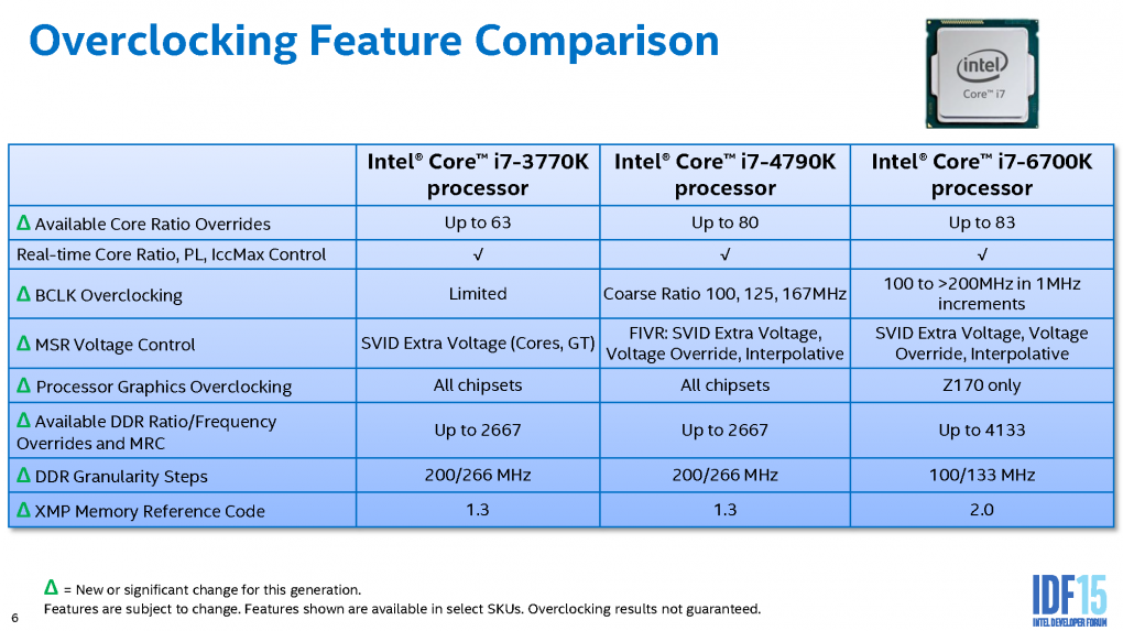 Mitten ins Gigahertz: Skylake-Overclocking auf dem IDF 2015 (22)