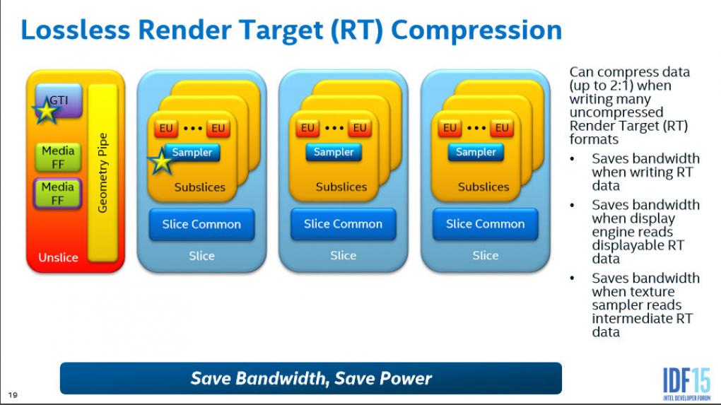 Intel Skykale: Compression in der Grafik