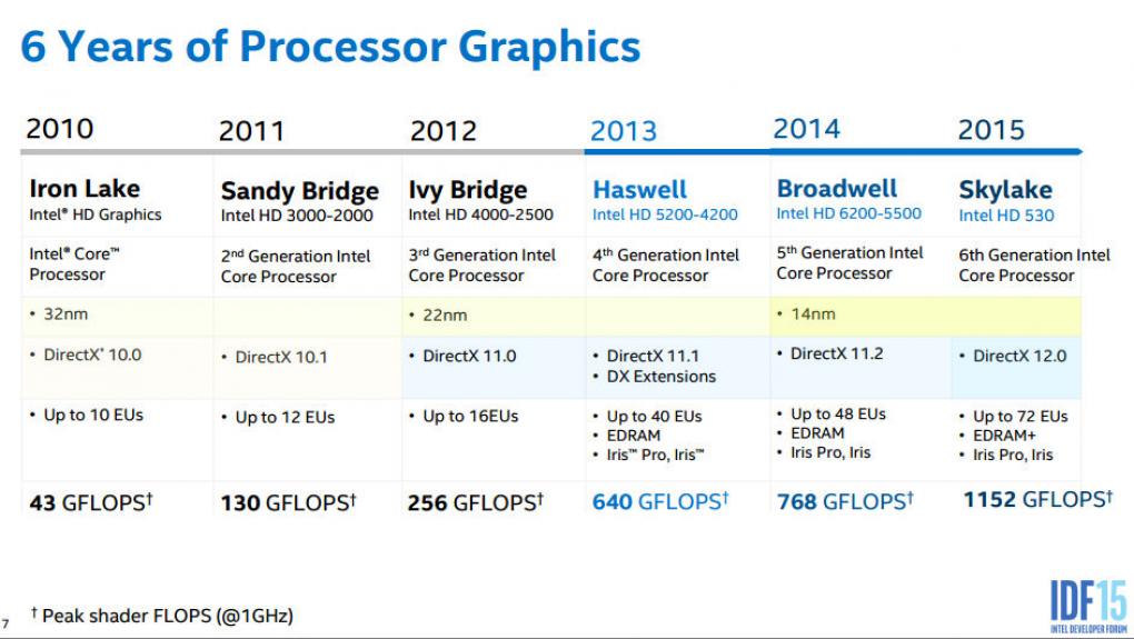 Intel Skylake Gen9-Graphics Architecture (1)