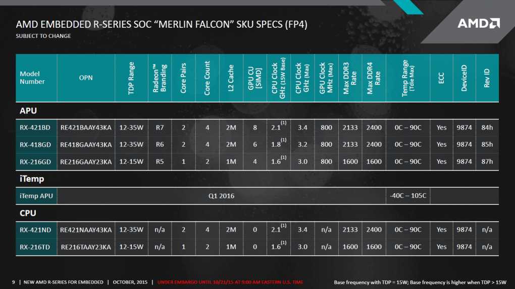 AMD Merlin Falcon: Spezifikationen