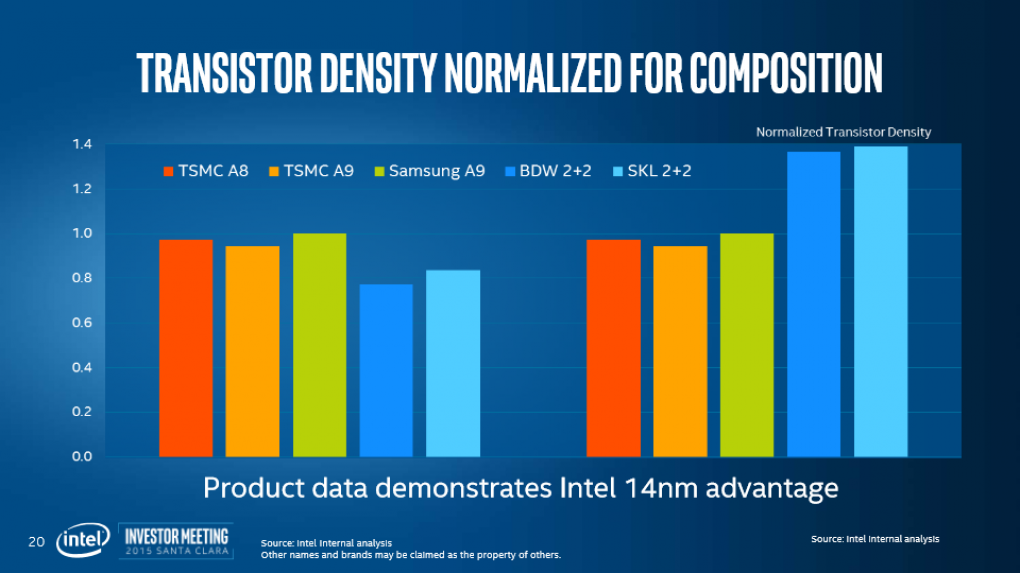 Intel: 14 nm läuft schlechter als erwartet, Ausblick auf 10 und 7 nm (10)