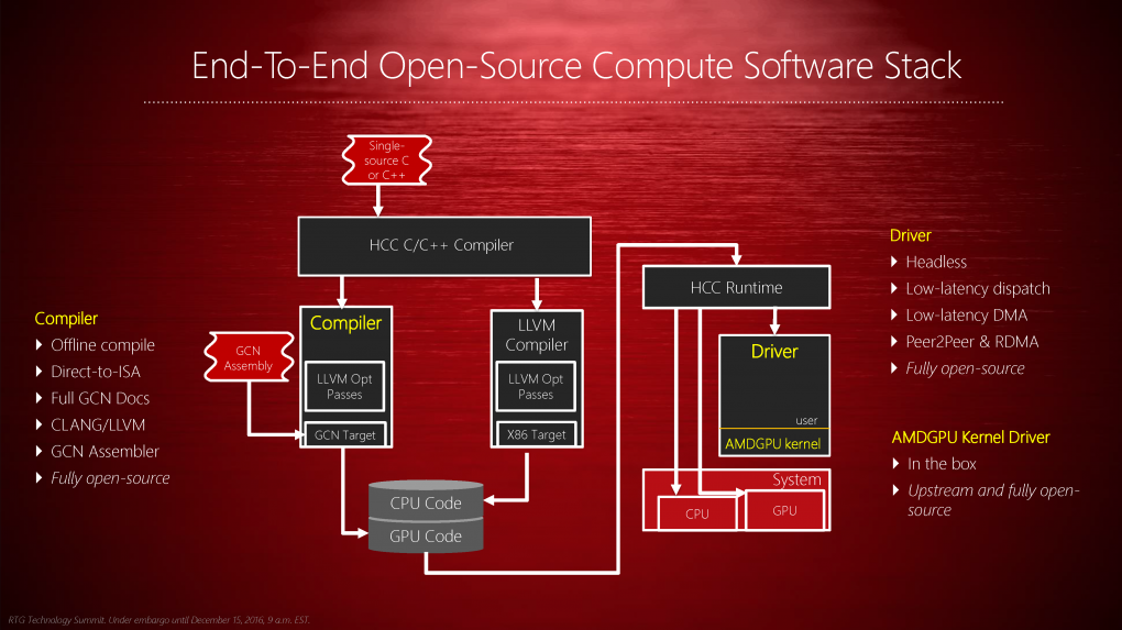 AMD GPUOpen: Radeon-Software wird zu 100 % Open-Source (17)