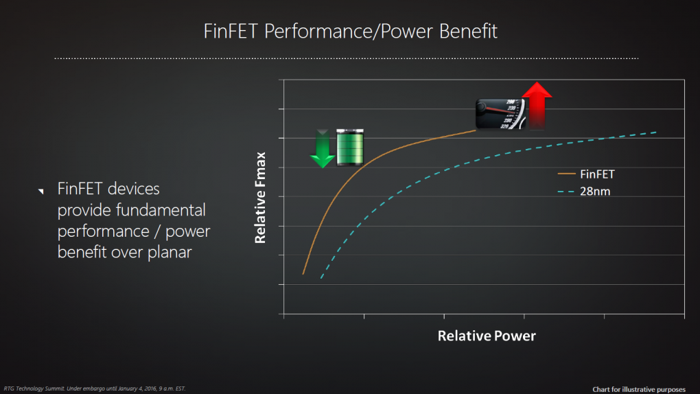 AMD Polaris: Erster exklusiver Blick auf Chip und Architektur (11)
