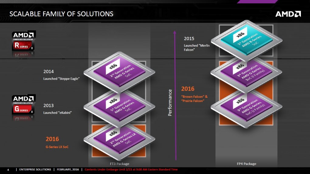 AMD: Roadmap Embedded-APUs