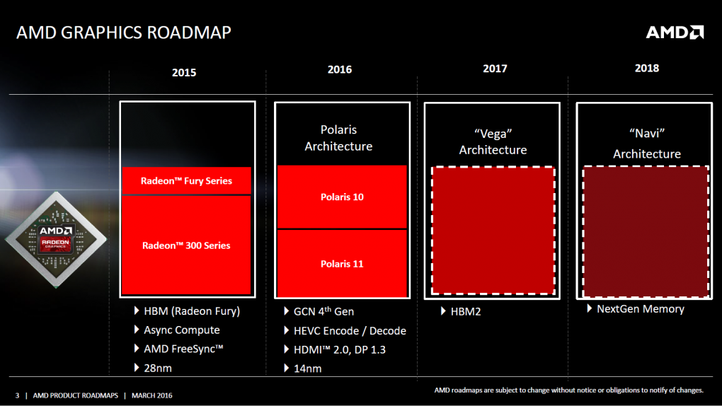 AMD: Roadmap für Grafik
