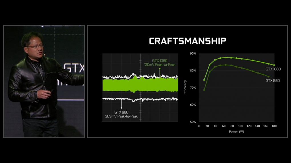 Geforce GTX 1080 versus GTX 980: Spannungsspitzen im Vergleich