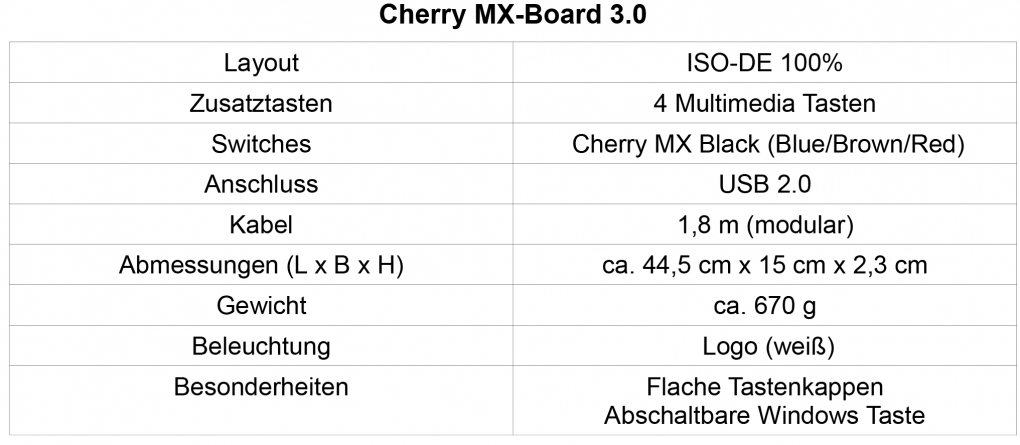 [Test] Cherry MX-Board 3.0 (18)