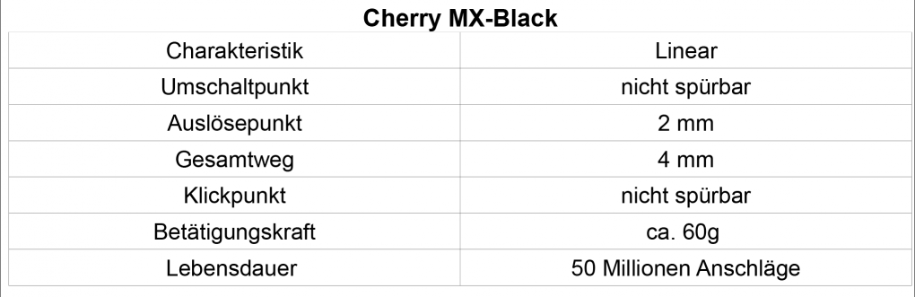 [Test] Cherry MX-Board 3.0 (19)