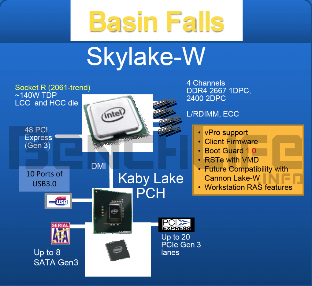 Aus Asien stammen geleakte Informationen zu Skylake-X, Kaby Lake-X und Skylake-W. (1)