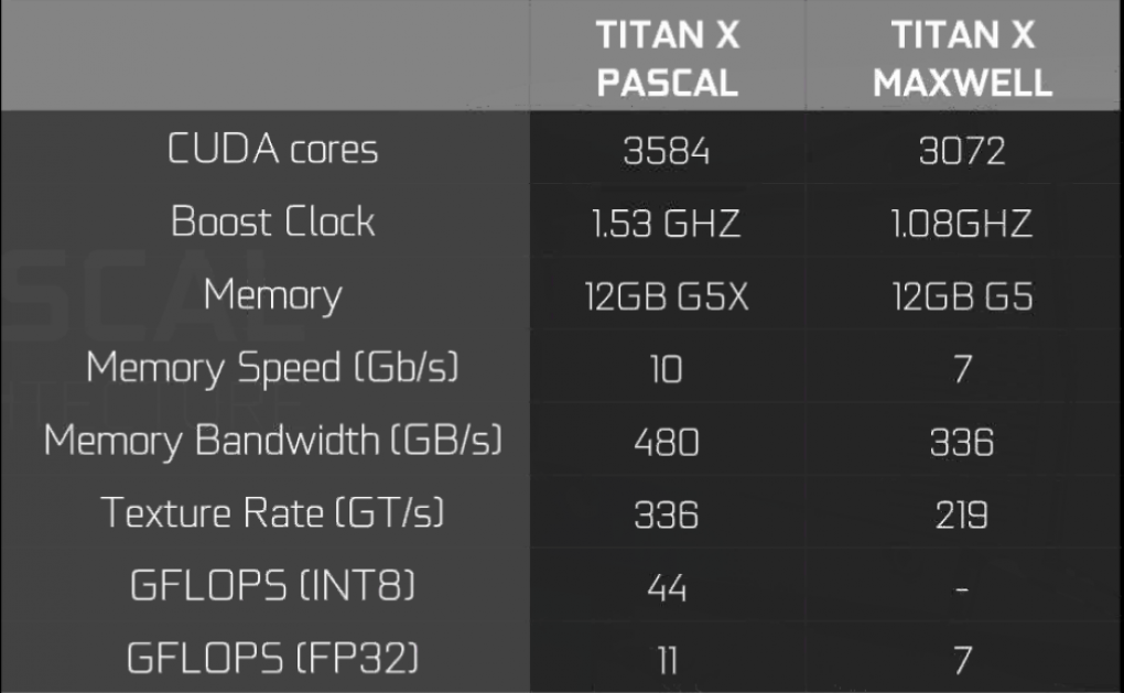 TitanX Pascal