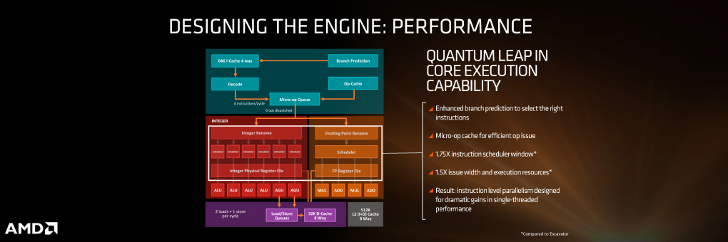 Offizielles zu Zen: Architekturdetails und Benchmark gegen Core i7-6900K (17)