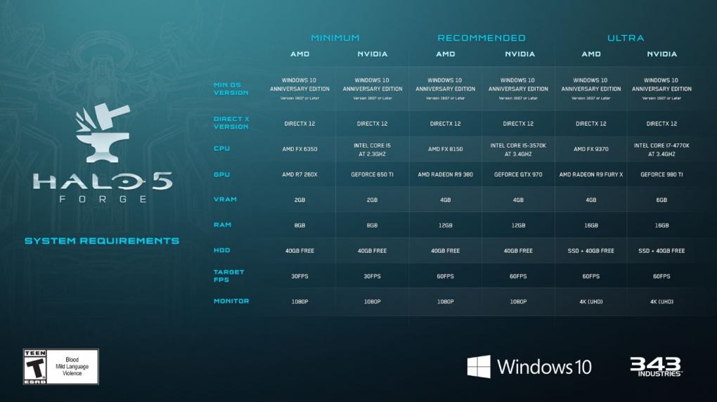 Halo 5: Forge - erweiterte Infos zu den Systemanforderungen