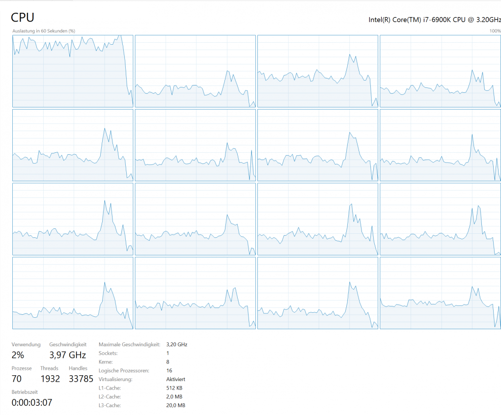 Die CPU-Last in Shadow Warrior 2 liegt zu weiten Teilen auf einem Kern. Die restlichen Threads werden offenbar genutzt, beeinflussen jedoch die Performance in unserem Benchmark kaum bis gar nicht, da wir selbst in 720p mit einer GTX 1080 OC offenbar noch größtenteils grafiklimitiert sind. Ein simulierter i3 @ 4,0 GHz liefert so noch über 200 Fps.