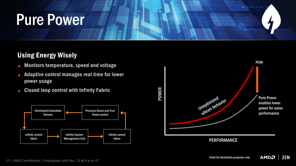 AMD stellt Ryzen vor: Zen bekommt 3,4 GHz und mehr Basistakt (14)
