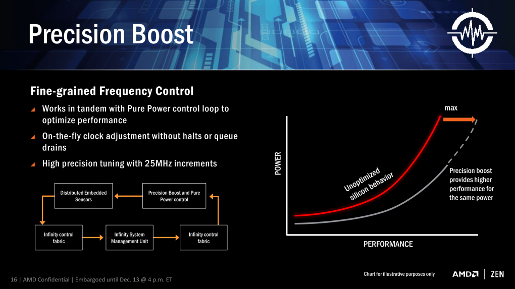 AMD stellt Ryzen vor: Zen bekommt 3,4 GHz und mehr Basistakt (15)