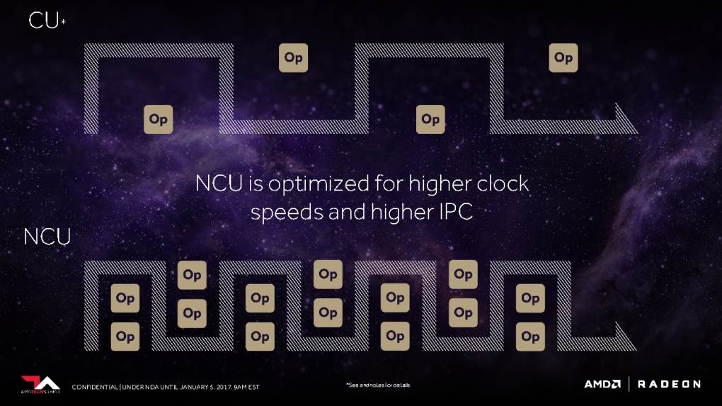 Vega: Optimierung auf höheren Takt