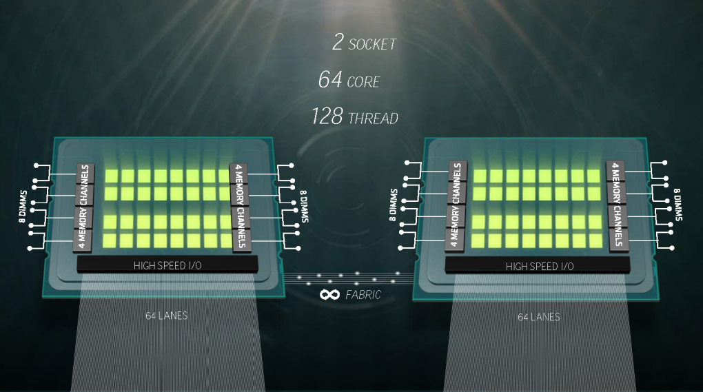 AMD Naples: Ryzens großer Bruder mit 32 Kernen gegen Intels Broadwell-EP (14)