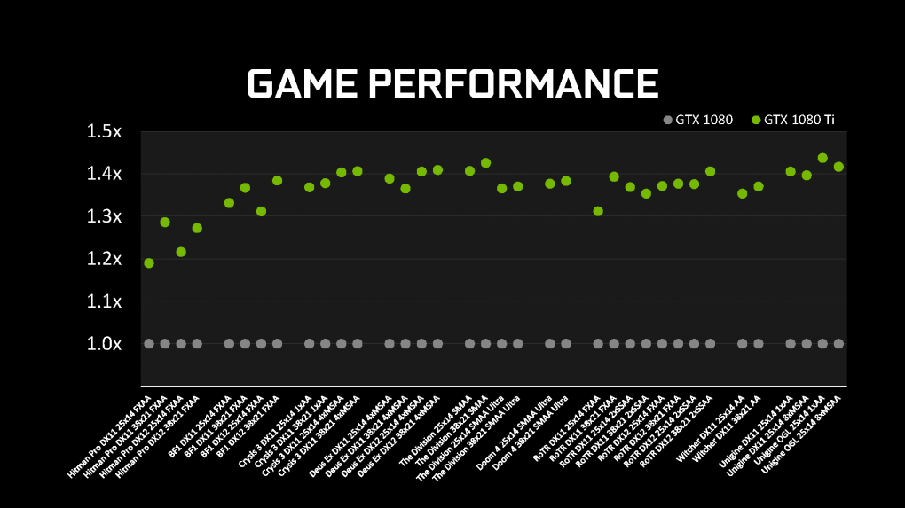 Nvidia: Präsentation zur 1080 Ti (15)