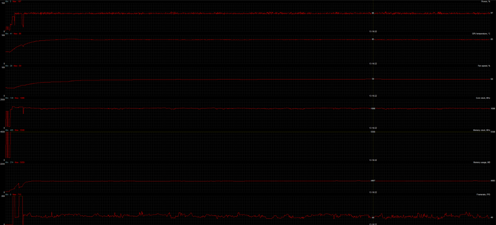 Geforce GTX 1080 Ti Founders Edition in NZXT Phantom: 70 Min. Sniper Elite 4 in 4K