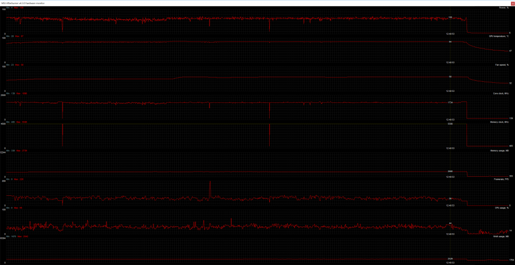 Geforce GTX 1080 Ti FE im NZXT Phantom: Nach einer halben Stunde unter 4K-Last der schlimmsten Sorte zeigt die GTX 1080 Ti diese Werte.