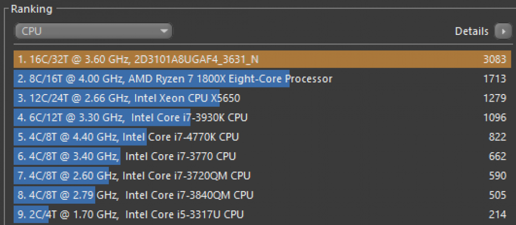 Dieses Cinebench-Ergebnis des Threadripper-Prozessors ist ein Fake.