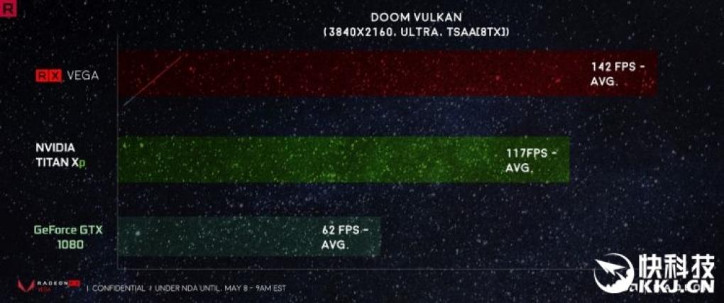 AMD RX Vega: Laut gelakter Präsentationsfolie schneller als Titan Xp (1)