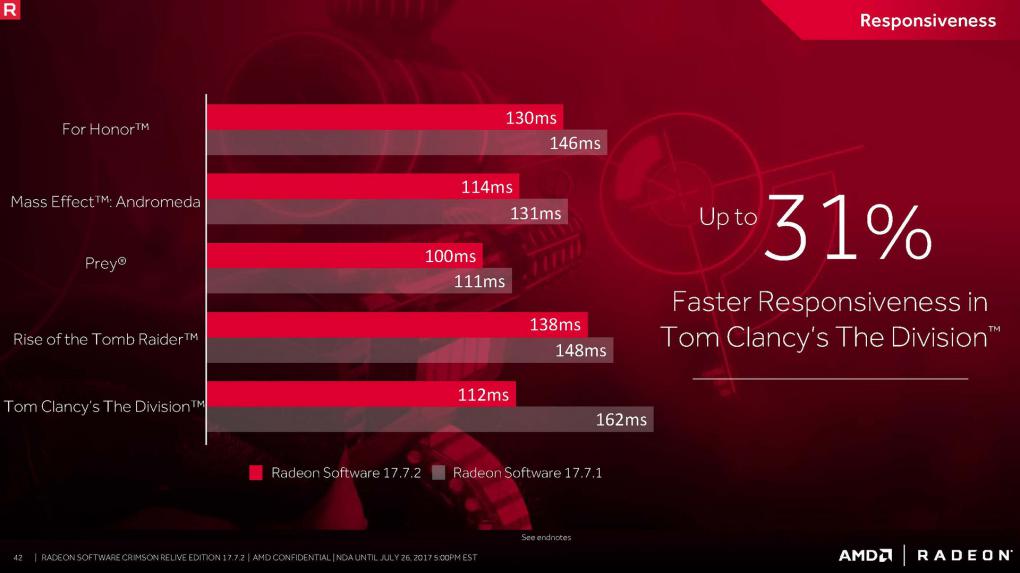AMD Radeon Software 17.7.2 im Test: Latenztuning