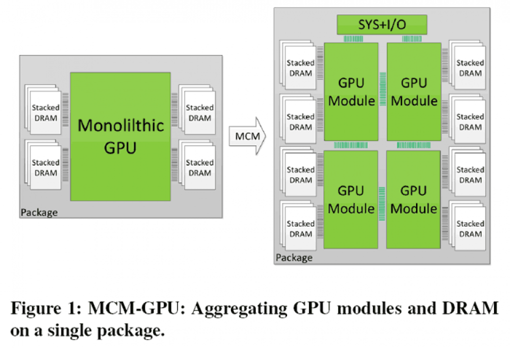 Nvidia forscht an Multi-Chip-Modulen für Grafikkarten (1)