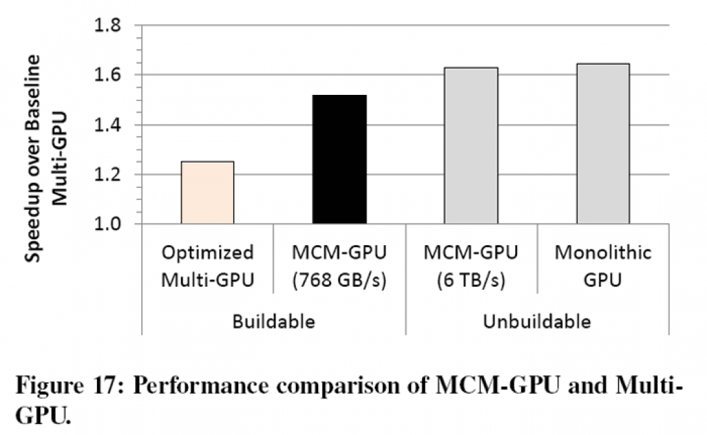 Nvidia forscht an Multi-Chip-Modulen für Grafikkarten (2)