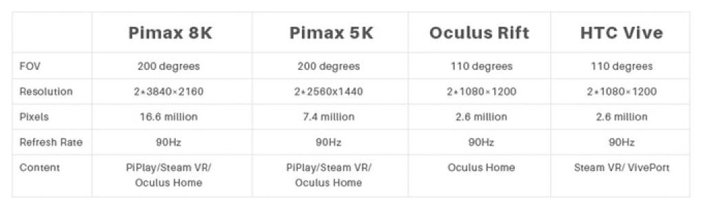 Pimax 8K: Vergleiche
