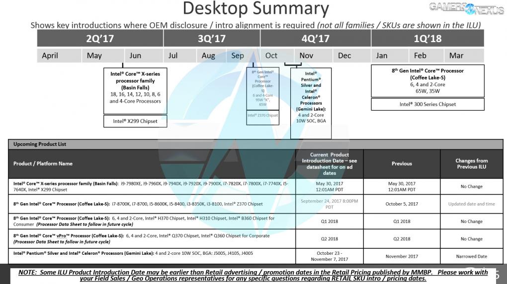 Coffee Lake: H370, H310 und B360 im Q1/2018? (1)