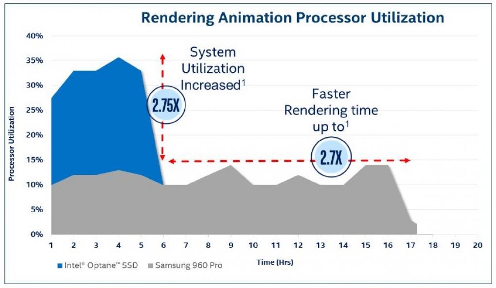 Intel Optane SSD 900p: Consumer SSD mit 3D-Xpoint-Speicher vorgestellt (4)