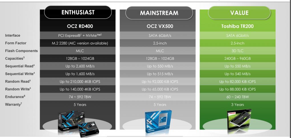 Toshibas Dreifaltigkeit an SSDs