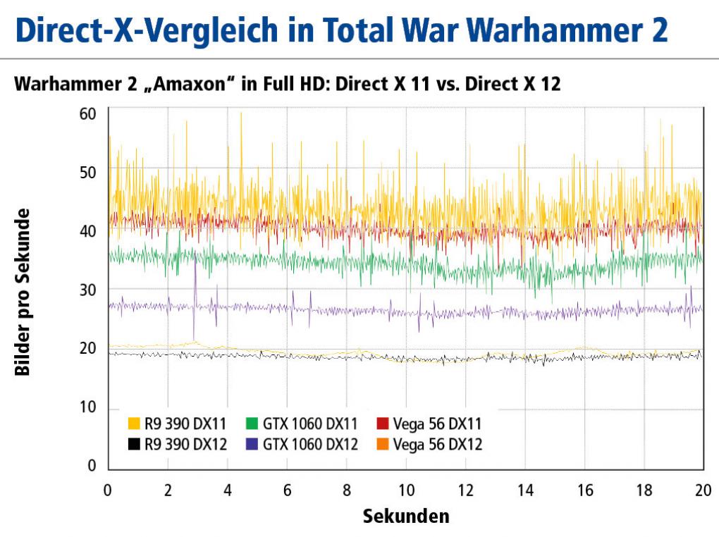 API-Vergleich in Total War Warhammer 2