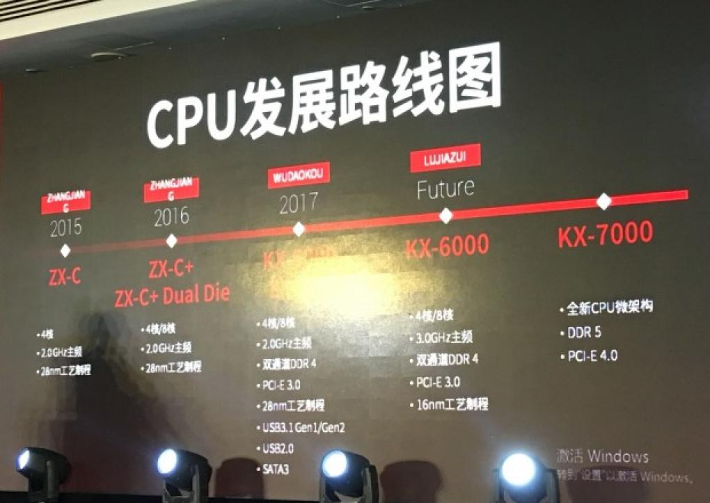 Roadmap von Zhaoxin