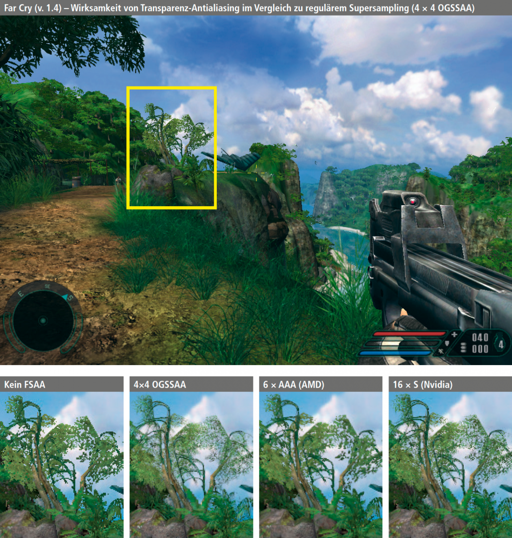 <strong>MSAA mit Transparenz-AA versus SSAA (1.280 × 1.024)</strong><br>
Transparenztexturen, wie sie u. a. für Vegetation genutzt wurden, sind eins von mehreren Problemen beim Multisampling. Dieses eine lässt sich zumindest mit Transparenz-AA angehen, allerdings steigen damit auch die Leistungsanforderungen dramatisch an.&nbsp;