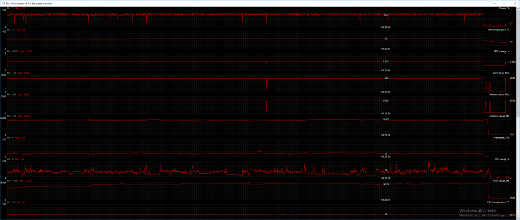 FF15 (final) VRAM usage graph Titan X Pascal 12 GiB