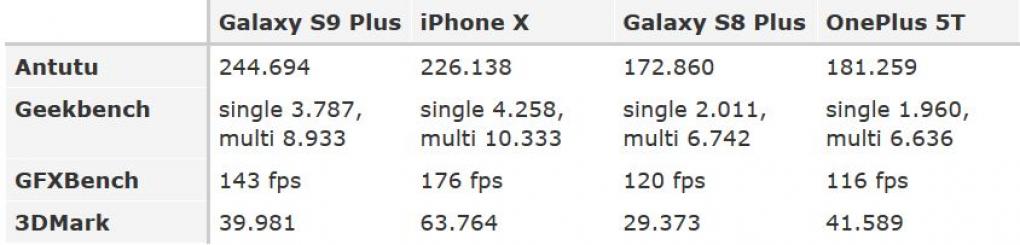 Ergebnisse des Benchmarks.