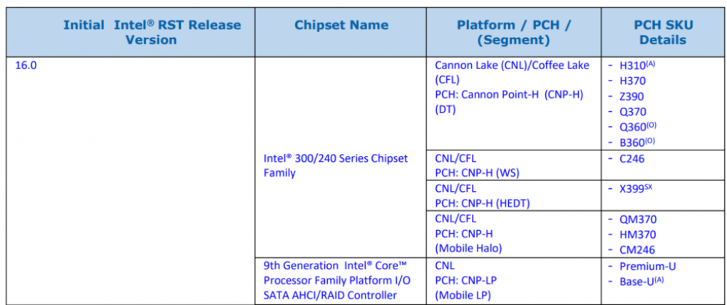 Intel Z390 via Rapid Storage Technology bestätigt (2)