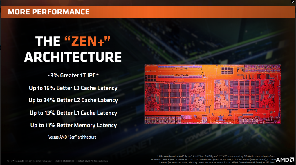 AMD Ryzen 2000 vs. 1000: Die Cache- und Speicherlatenzen sinken