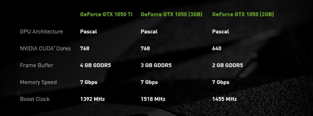 Nvidia: Geforce GTX 1050 mit 3 GiB RAM offiziell bestätigt (1)
