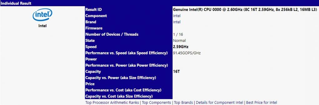 <strong>Intel Coffee Lake: Achtkerner taucht in Datenbank auf</strong>