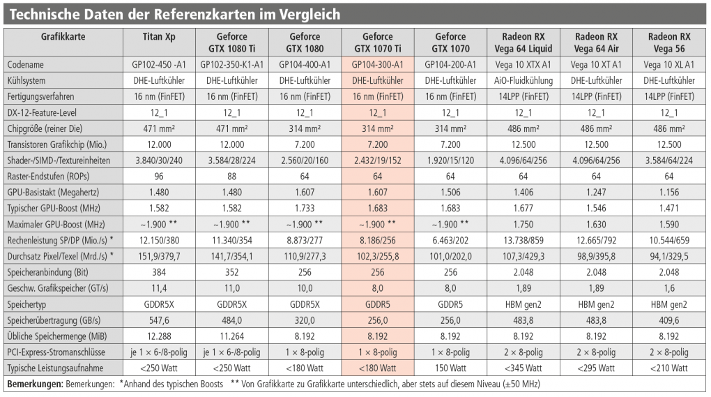 Tabelle1