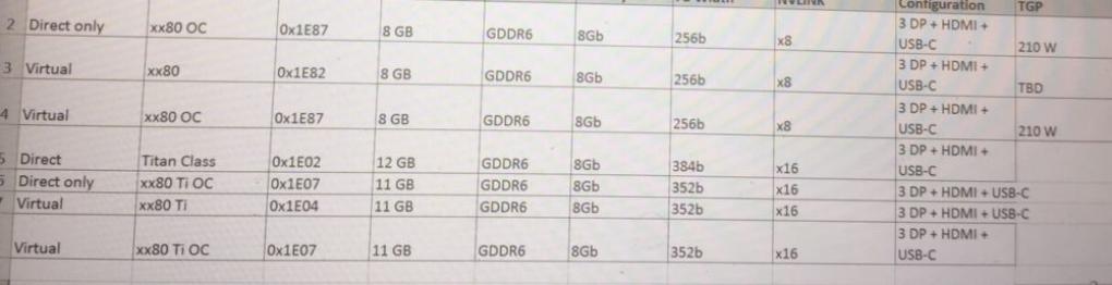<strong>Nvidia Turing: Hinweise auf Geforce RTX 2080 Ti, Kerne, Taktraten und Preise</strong>