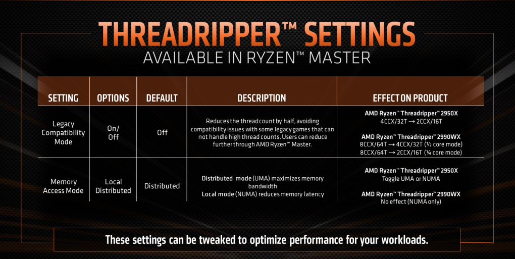 Ryzner Master