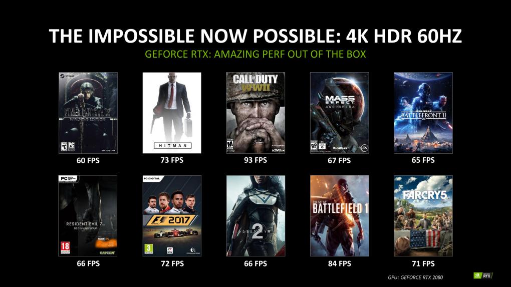 Geforce RTX 2080 vs. Geforce GTX 1080