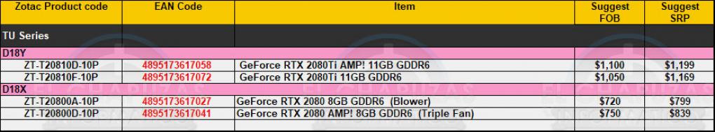 <strong>Nvidia Turing: Zotac-Preise zu Geforce RTX 2080/Ti geleaked und sportlich</strong> (5)