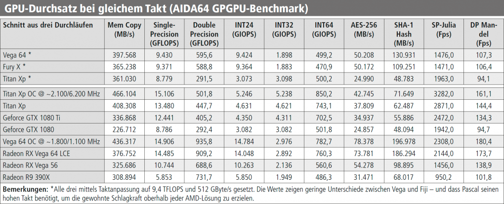 [Plus] AMD Vega: Status quo (1)
