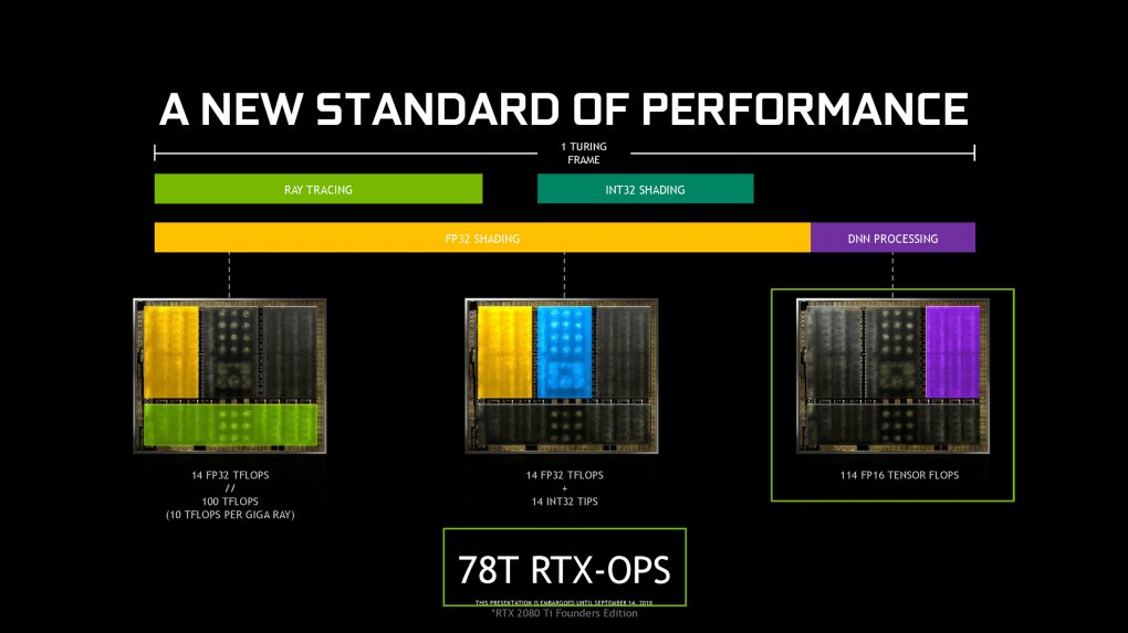 Mit den Turing-Grafikkarten verbaute Nvidia erstmals spezielle Einheiten, mit denen Raytracing-Berechnungen beschleunigt werden.