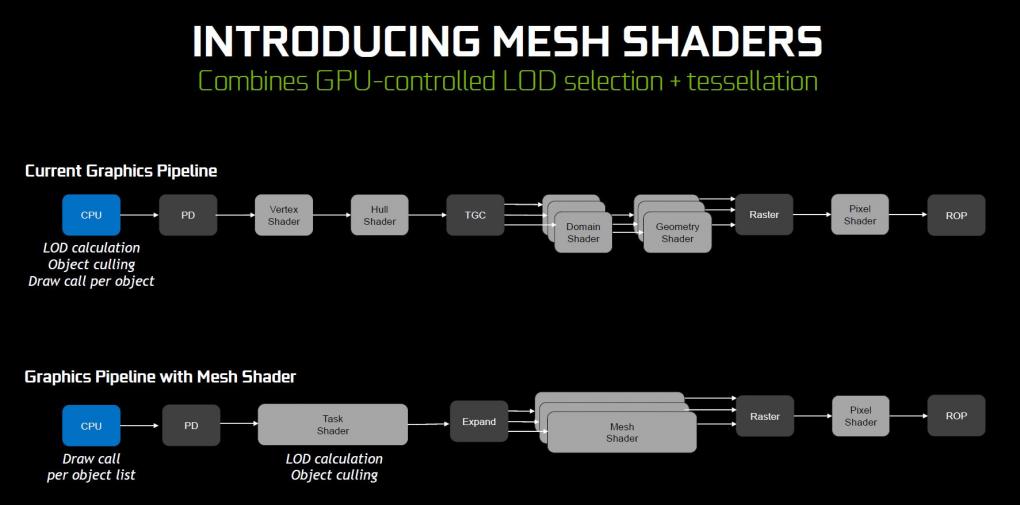 Mesh Shading
